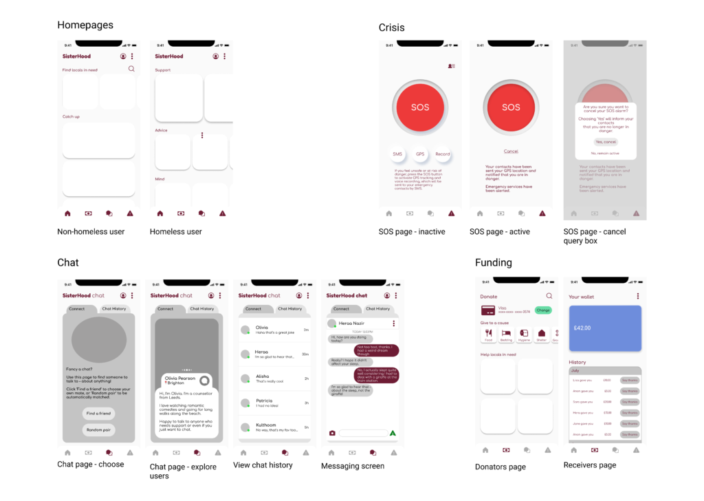 High-fidelity wireframes